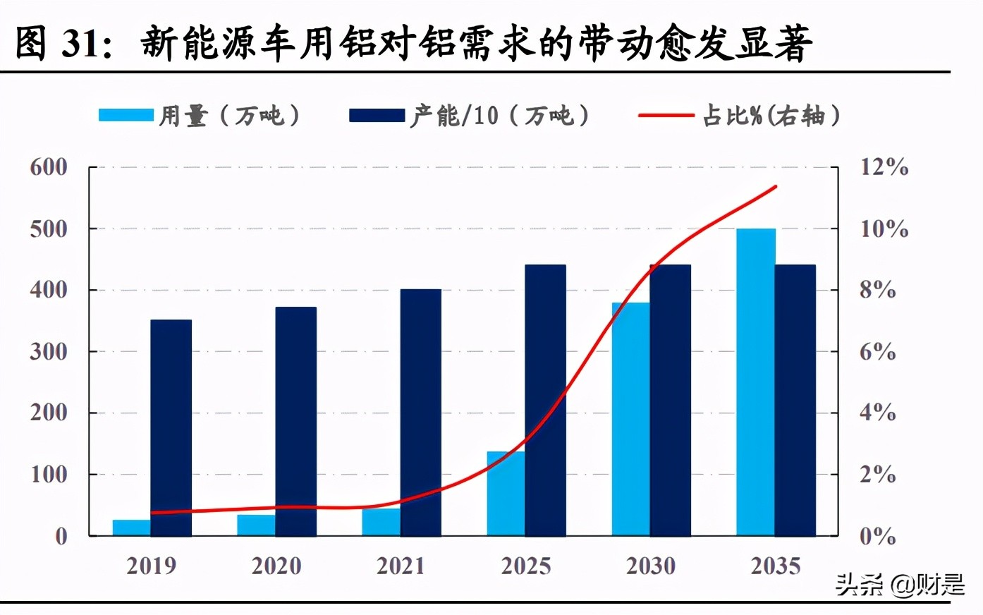 A股投资策略分析：拨云见日，解密风险评价