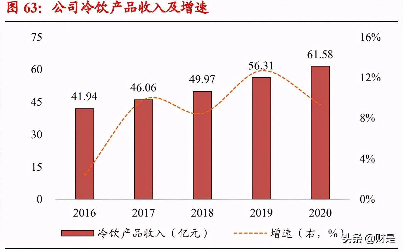 伊利股份深度研究报告：乳业航母，问鼎全球