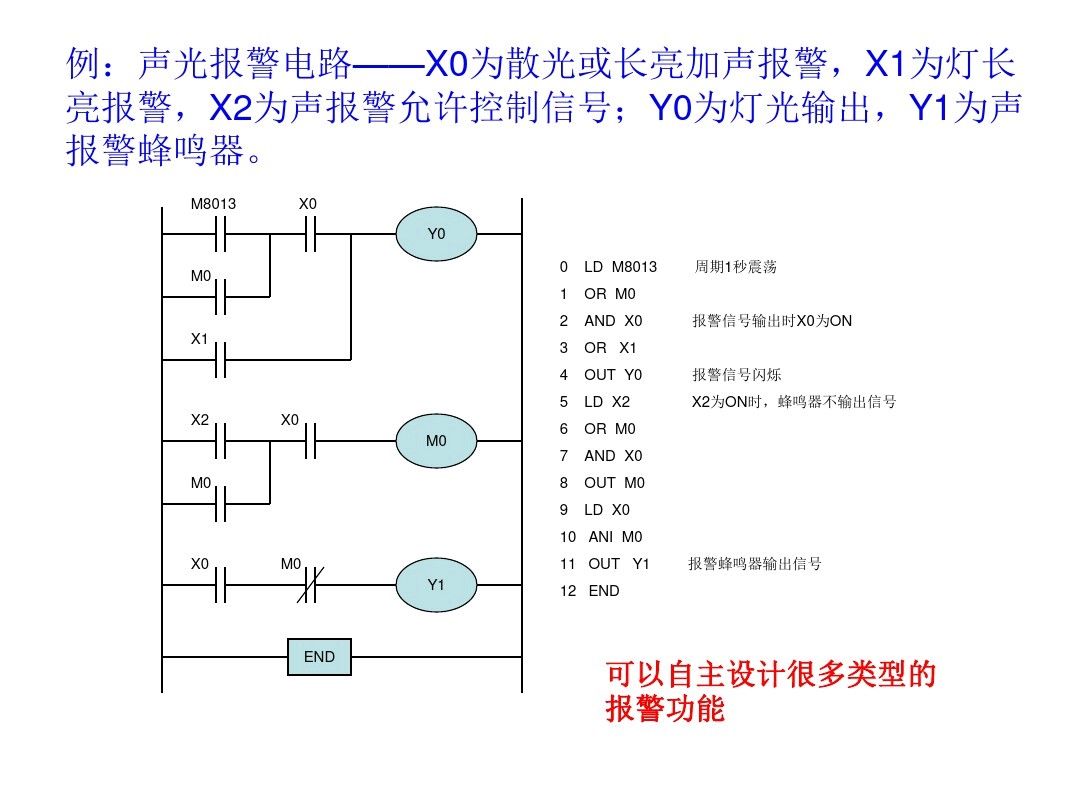 三菱PLC编程，不得不收藏的52页经典案例