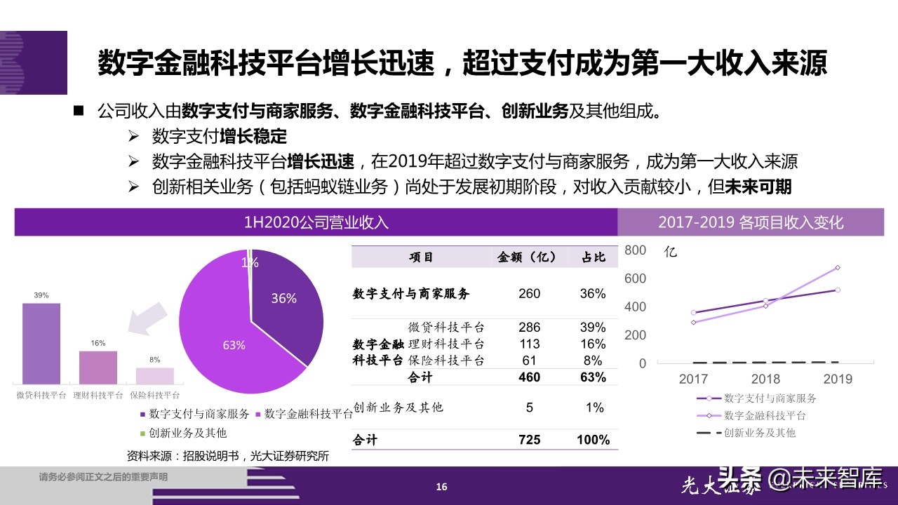 蚂蚁集团招股书深度解读：金融为体，科技为用