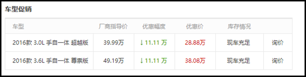 劳斯莱斯优惠122万，隐藏的土豪们还不赶紧冲？