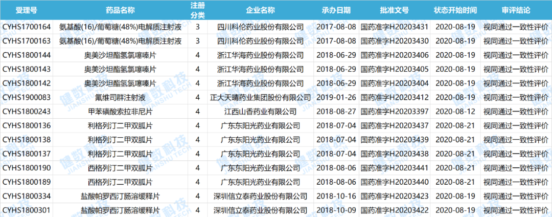 8月药品审评报告：复宏汉霖曲妥珠单抗获批上市