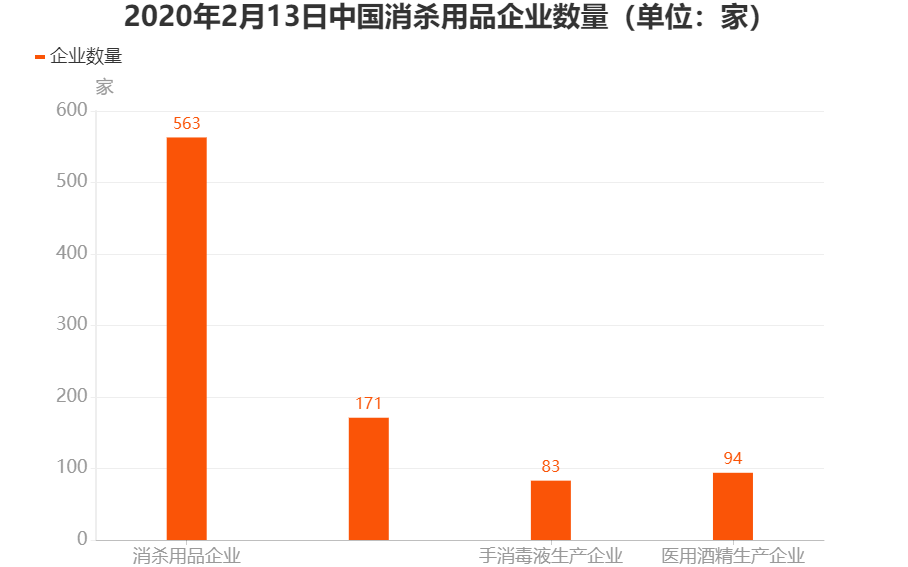 2020年中国消毒产品行业产业分析
