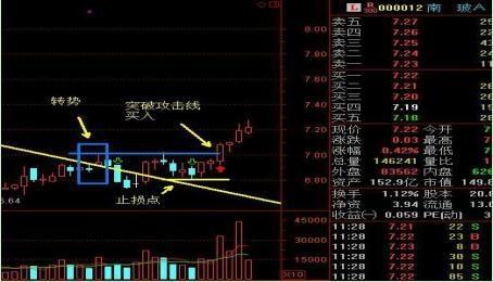 但凡“换手率”出现这8大征兆，证明主力吸筹完毕，第二天拉升