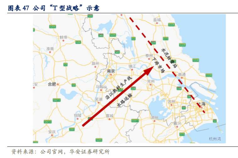 海螺水泥深度解析：拥有坚实壁垒的周期核心资产