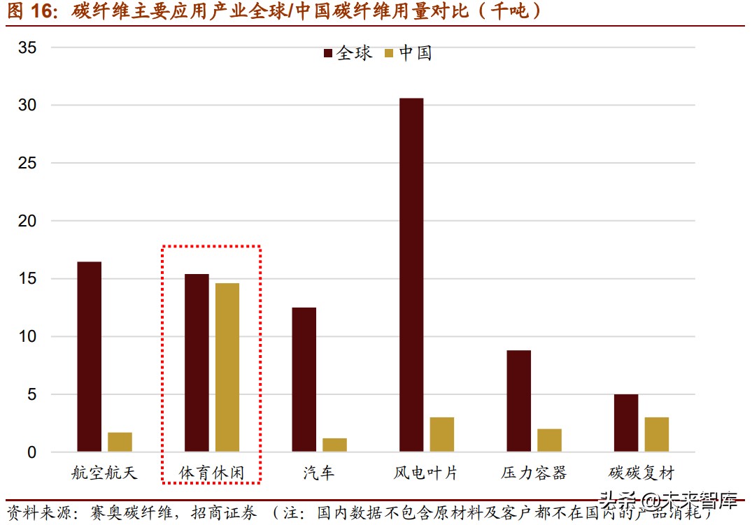 新材料产业153页深度研究报告：七大方向全面梳理（上篇）