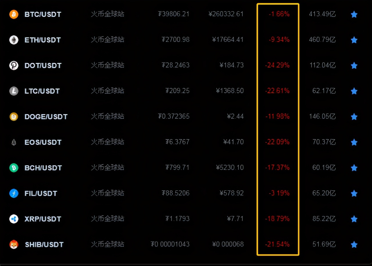 「区块链悦姐」币圈血流成河，该薅羊毛还是该跑？