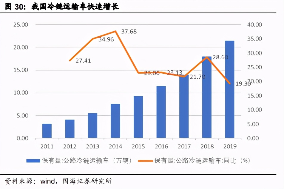 预制菜行业深度报告：万亿蓝海市场，屠宰企业具备先天优势