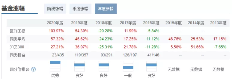 与其“勤劳致负”不如“买完躺平”?三个指标助你挑选好基金