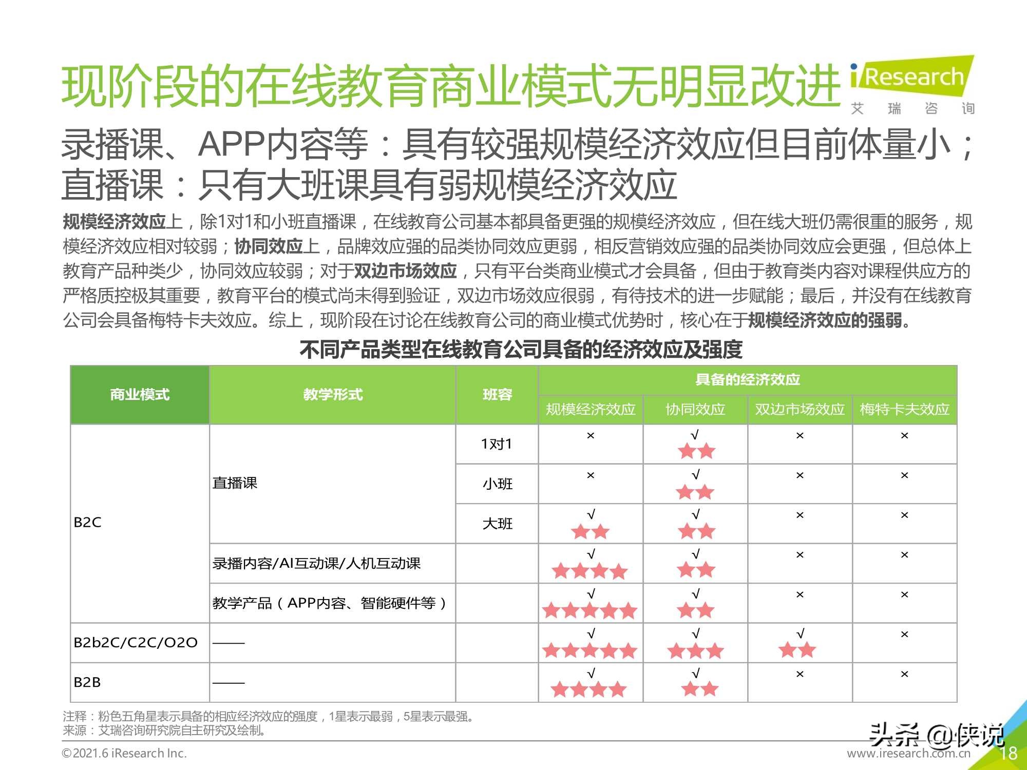 2021年中国教育OMO发展趋势报告（艾瑞）