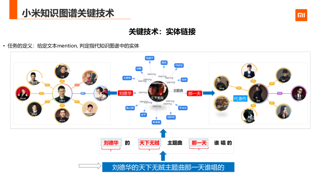 知识图谱在小米的应用与探索