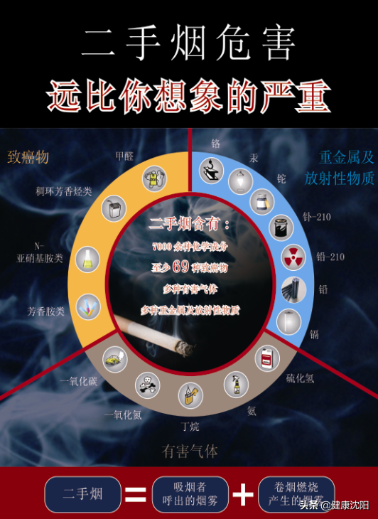 健康知识普及行动系列科普知识讲座之控烟行动篇