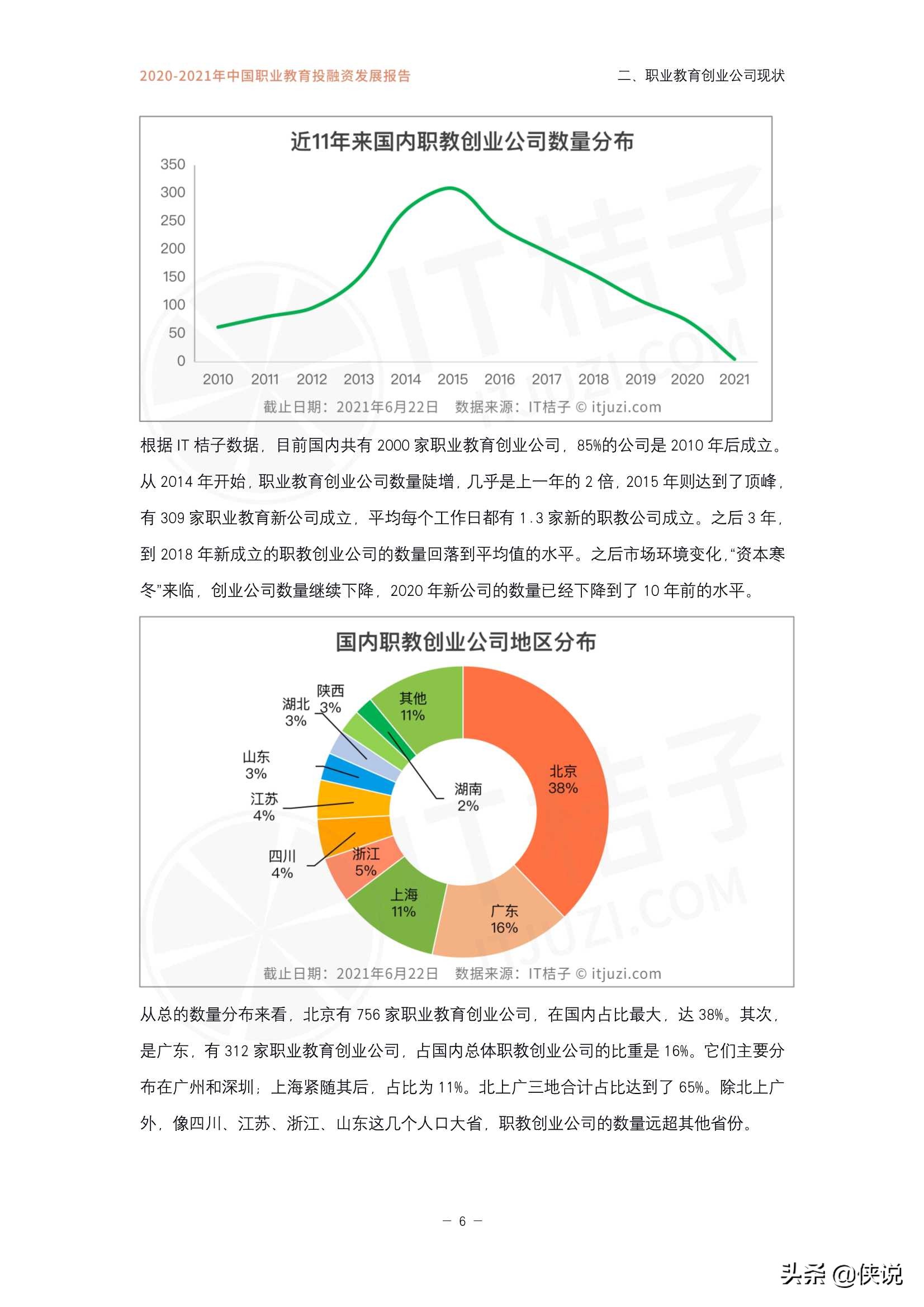 「IT桔子」2021年上半年职业教育融资发展报告