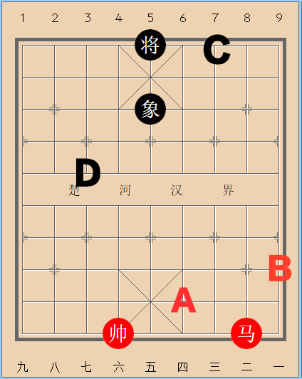 初学象棋时怎么看象棋棋谱 看看就知道 象棋新手入门棋谱 柏然网