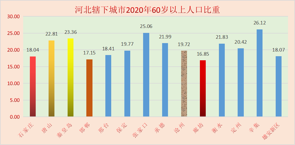 人口普查揭示河北14城房价未来不同走势，三地可期待，五城让人忧