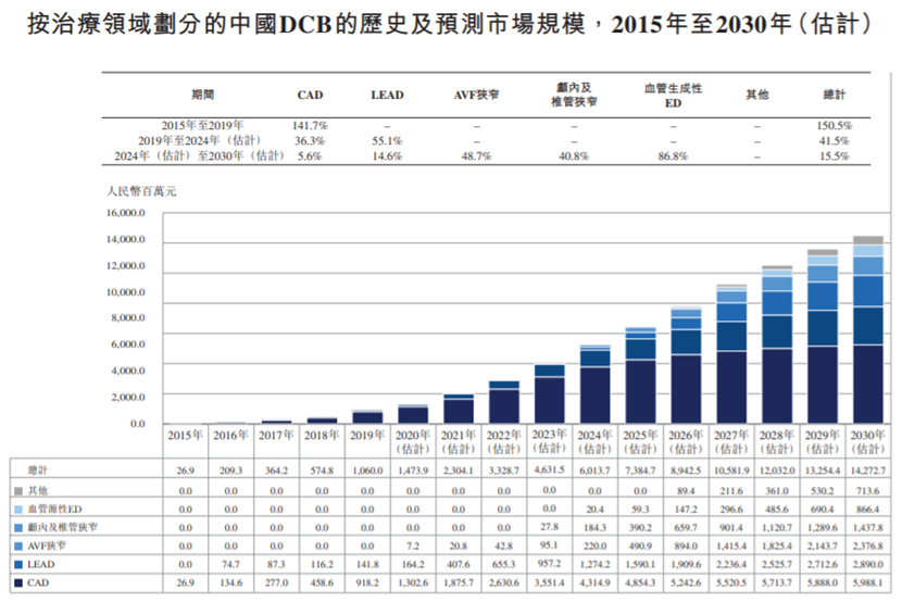 先瑞达医疗：新兴血管疾病治疗，国内**DCB治疗解决方案