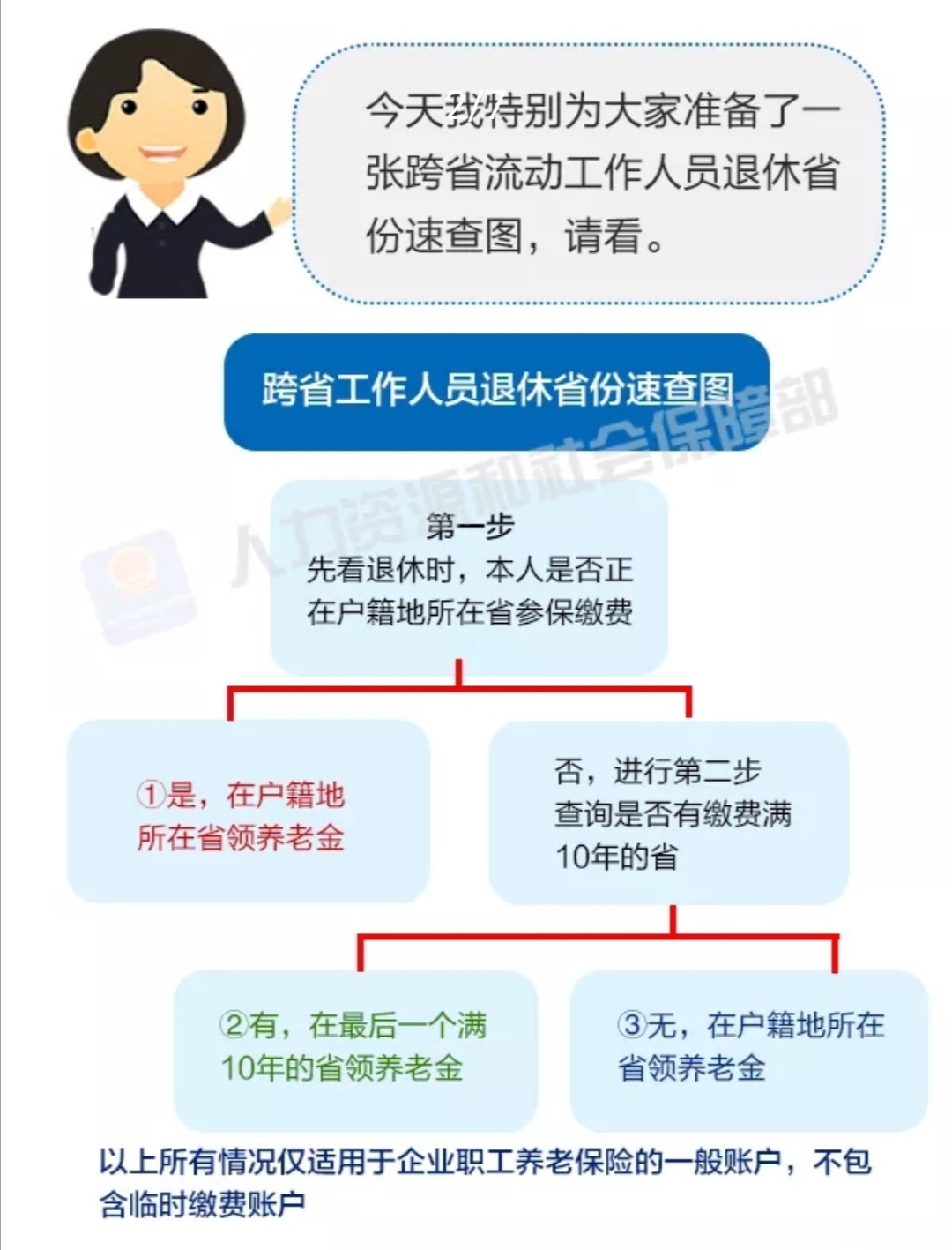 社保交满15年，为什么却领不到养老金？揭秘4点
