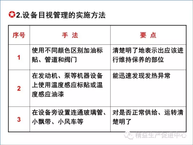 「精益学堂」现场目视化管理推行图文教材