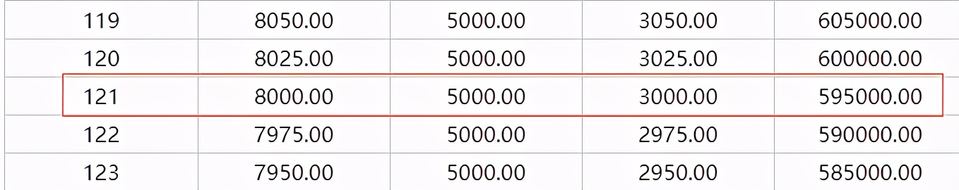 想要提前还房贷？先搞清楚其中的套路再决定也不迟