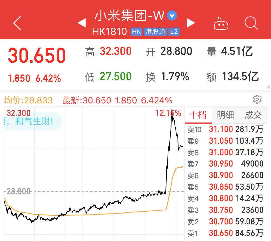 小米发公告否认造车，为什么雷军这次对汽车业务犹豫不决