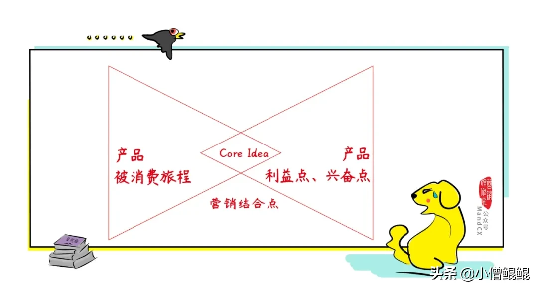 新手怎么写好一个策划案？三个小捣蛋，一个策划案！