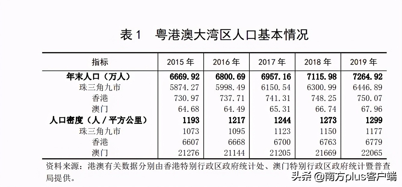 The college is graduate this year 9.09 million innovation is tall, come " those who fight consenescence " does Guangdong spell how? 