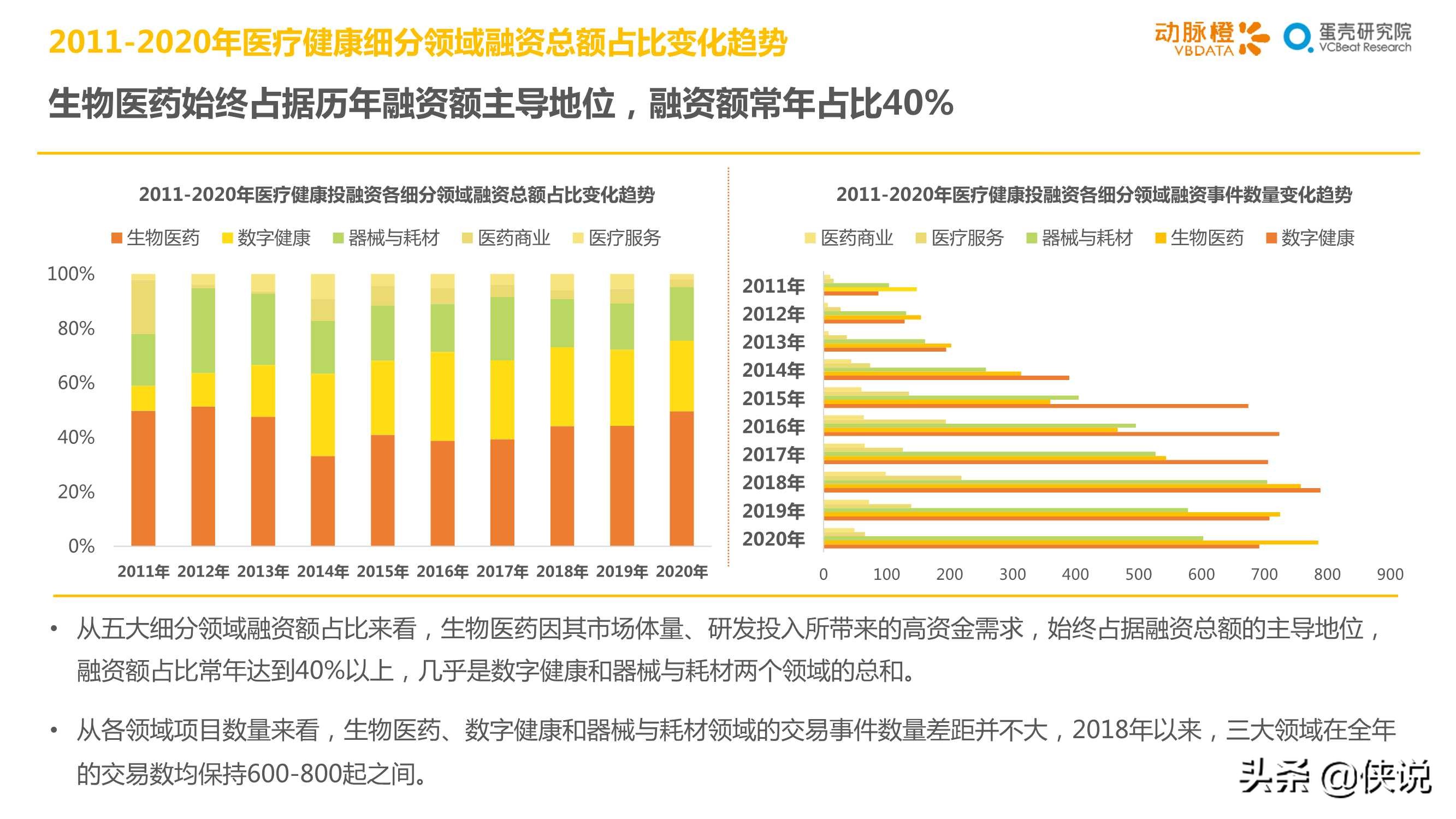 2020年全球医疗健康产业资本报告