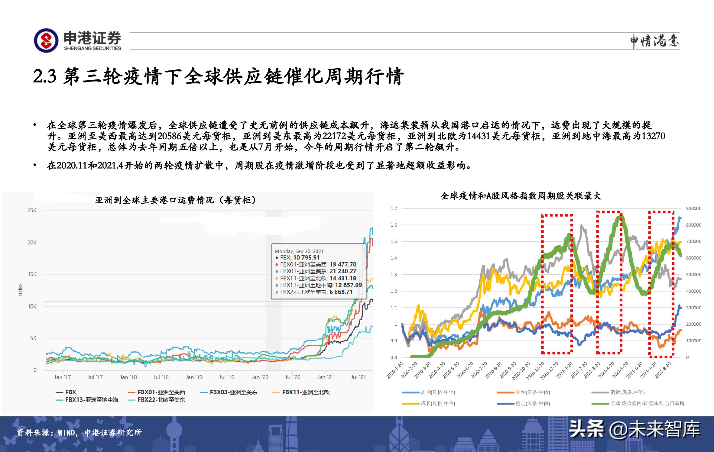 A股策略展望：军工、半导体、农林牧渔、医药生物赛道蓄势待发