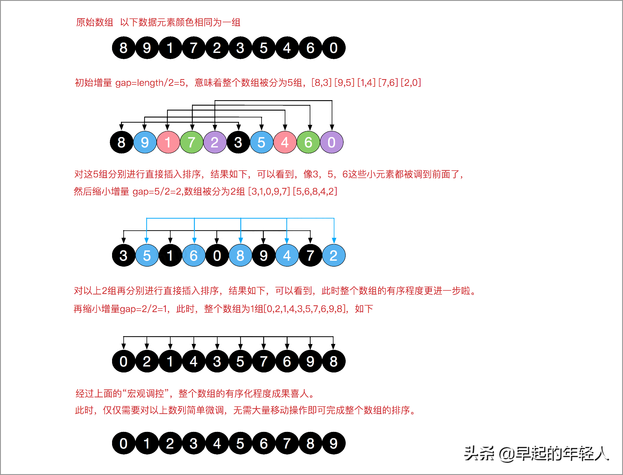 调戏微信朋友圈定位算法，巧用图片位置信息更改朋友圈定位信息 - 知乎