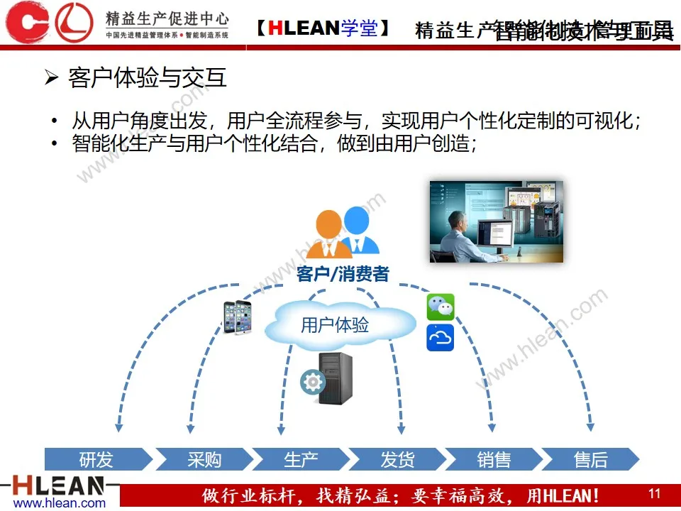 「精益学堂」智能工厂解决方案