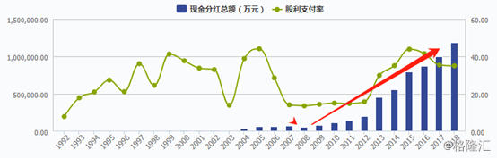 如何正确看待A股上市公司分红这件事？