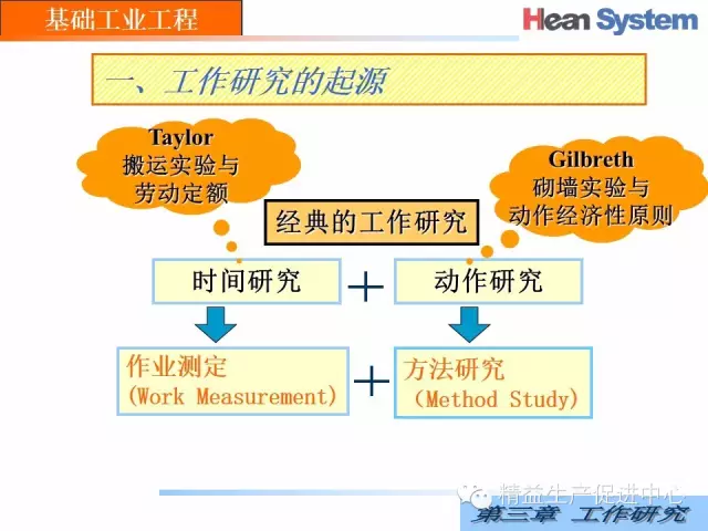 「精益学堂」经典IE｜工作研究（一）