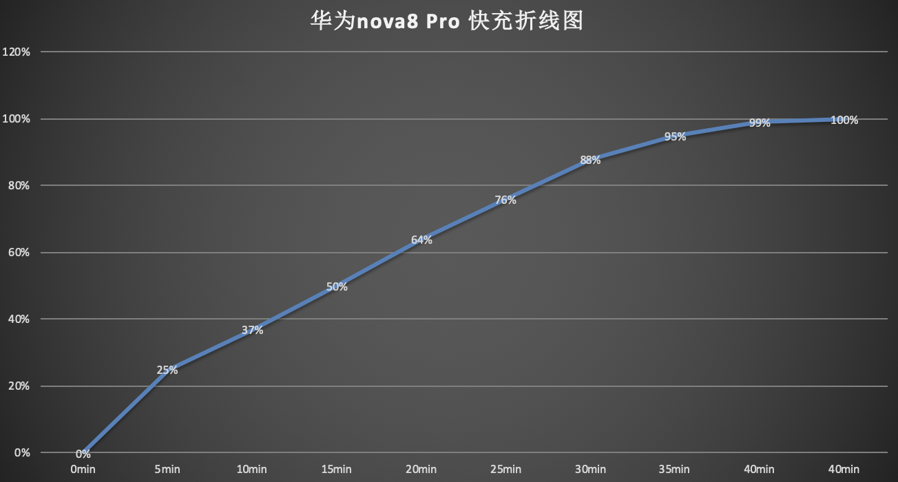 华为nova8 Pro评测：年轻人无法抗拒的专业Vlog手机