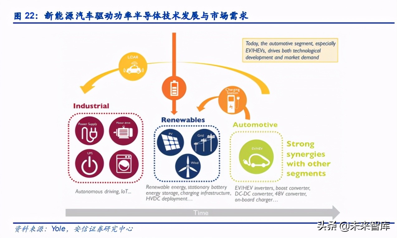 电子元器件行业分析：可穿戴、AIOT驱动下一个黄金十年