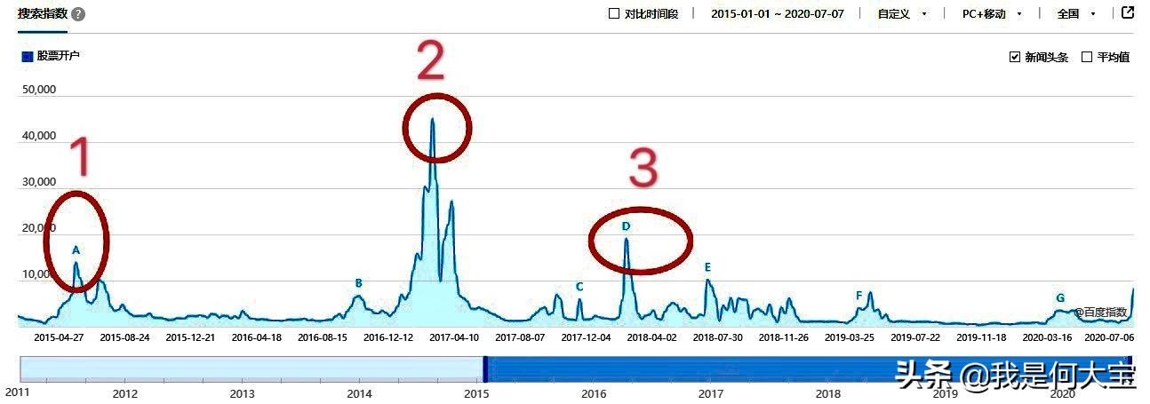 牛市更应警惕的风险