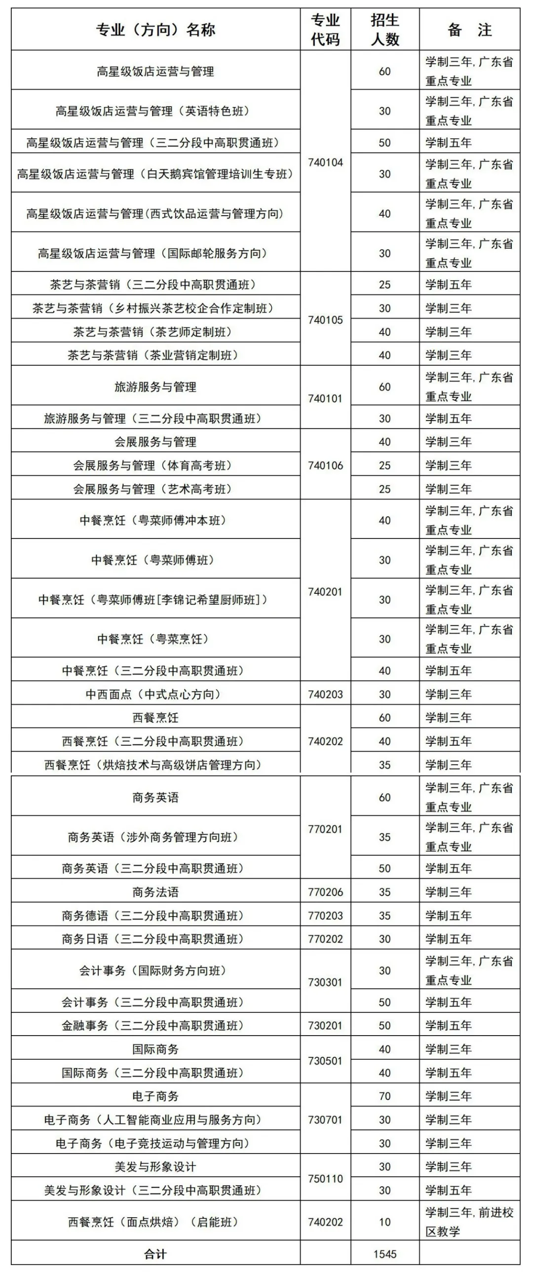 广州市旅游商务职业学校招生宣传 | 选择中职学校，我相信