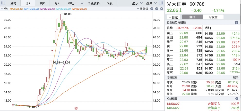实锤！券商合并，小心意外；军工火爆，如何筛选？