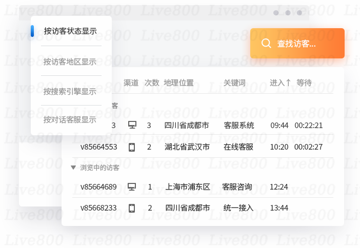 Live800智能客服系統(tǒng)：讓每一次客戶互動成為生意機(jī)會