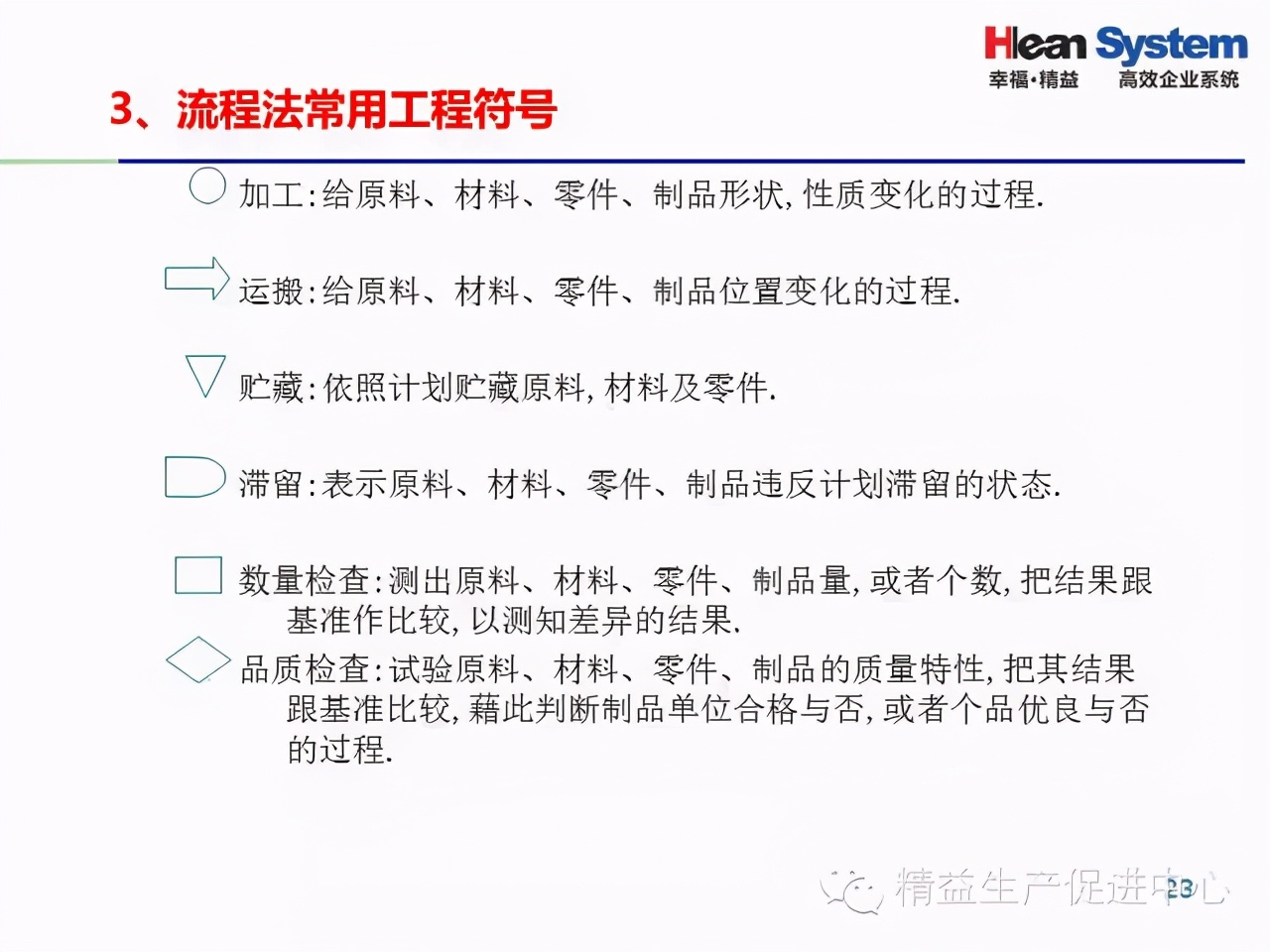 「精益學堂」IE七大手法基礎