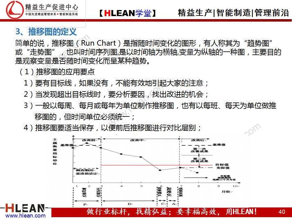 「精益学堂」项目质量管理（下篇）