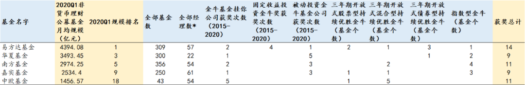 深度分析 | 如何根据投顾团队，选出最好的基金