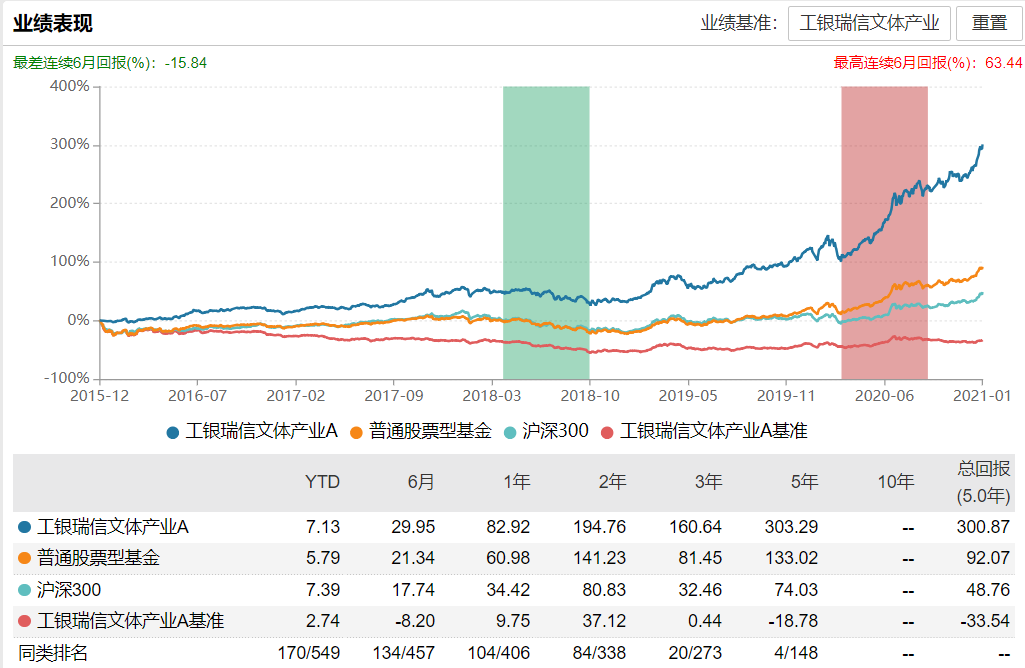 Choose fund, besides should visit fund manager, the action of fund company also nots allow small gaze