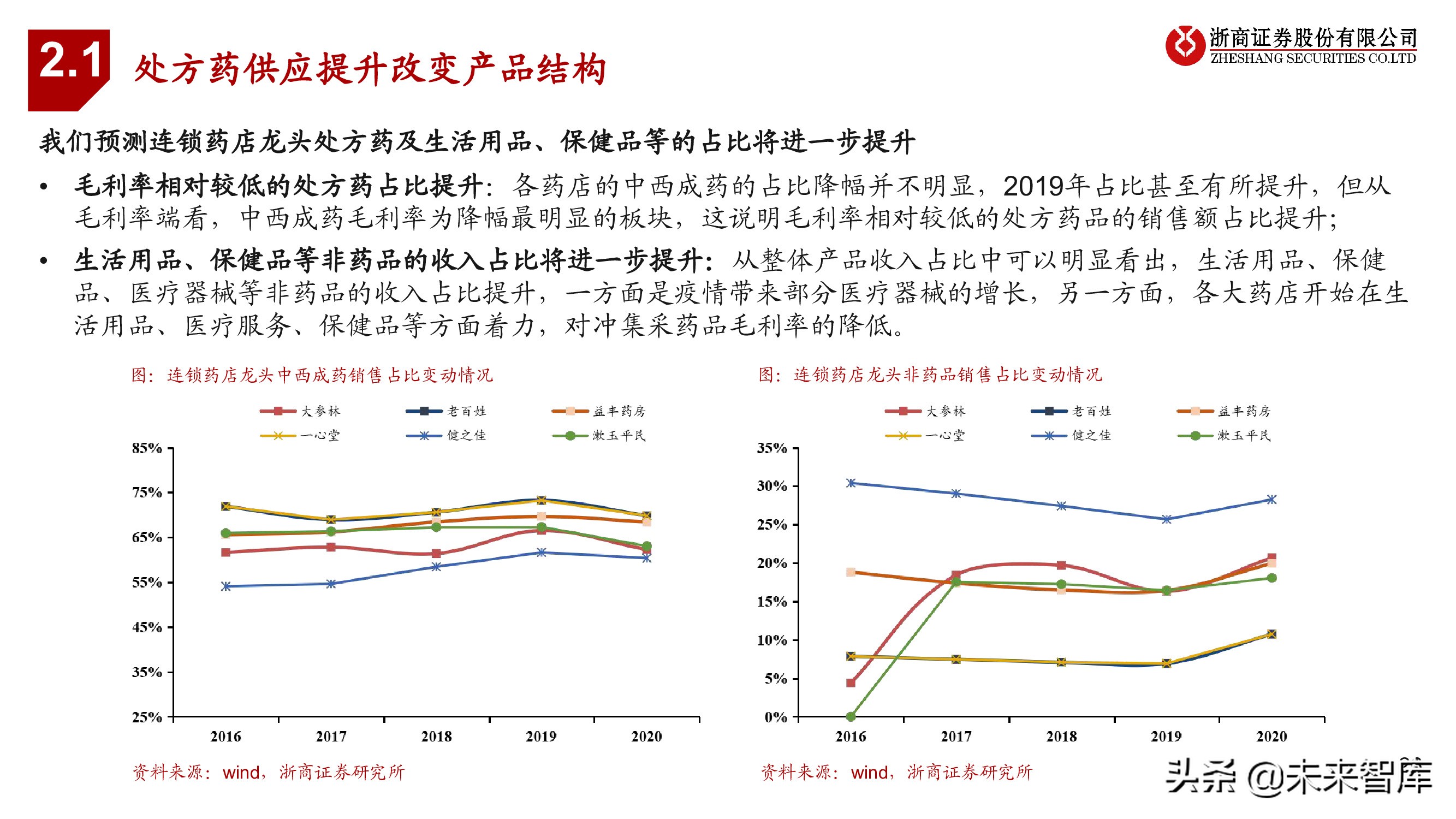 连锁药店行业投资框架：中美日比较下的深度思考