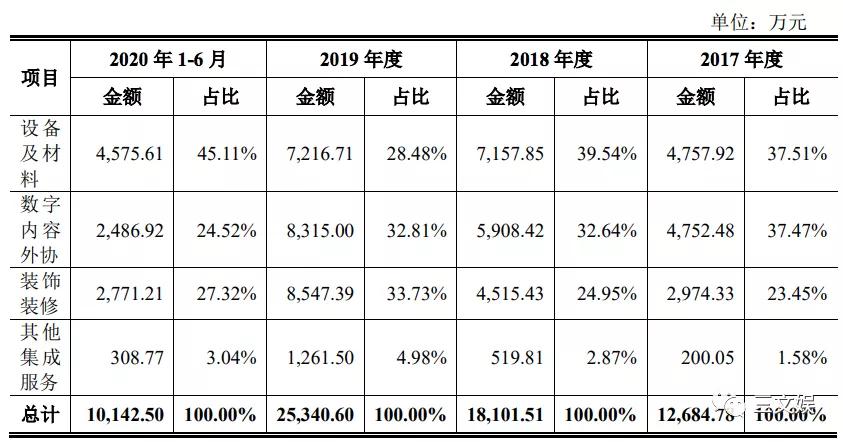 用动画做展览展示，年收入5.5亿元的凡拓要创业板上市