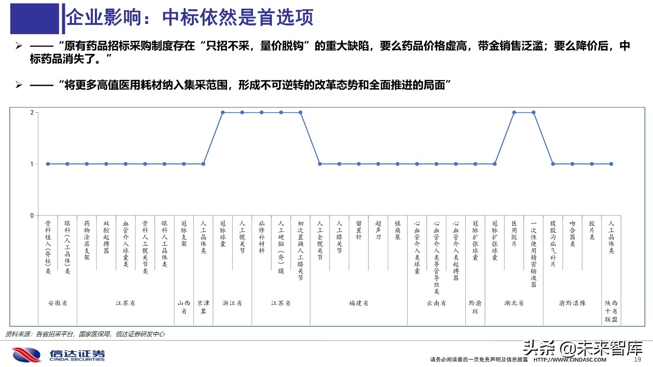 医药行业深度报告：医用耗材招采准入专题研究