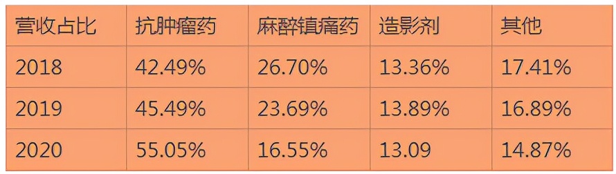 国产PD-1有多内卷，恒瑞医药（600276）的创新药之路还走得通吗？