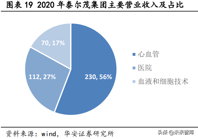 冠脉支架产业研究：借鉴国外发展经验，国内冠脉支架“亮剑”