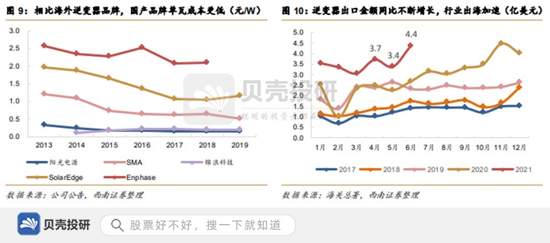 海外盈利表现优异，逆变器需求爆发，锦浪科技成长性确定