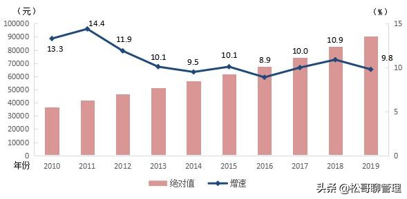 统计局发布2019年平均工资：我们都错了，原来国