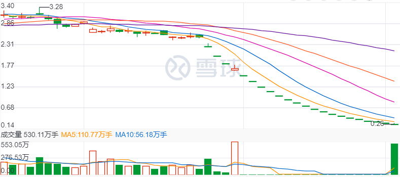 破产成功！贾跃亭看似真诚的公开信耐人寻味